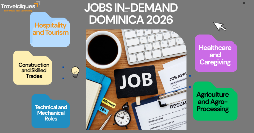 2026 Jobs in Dominica