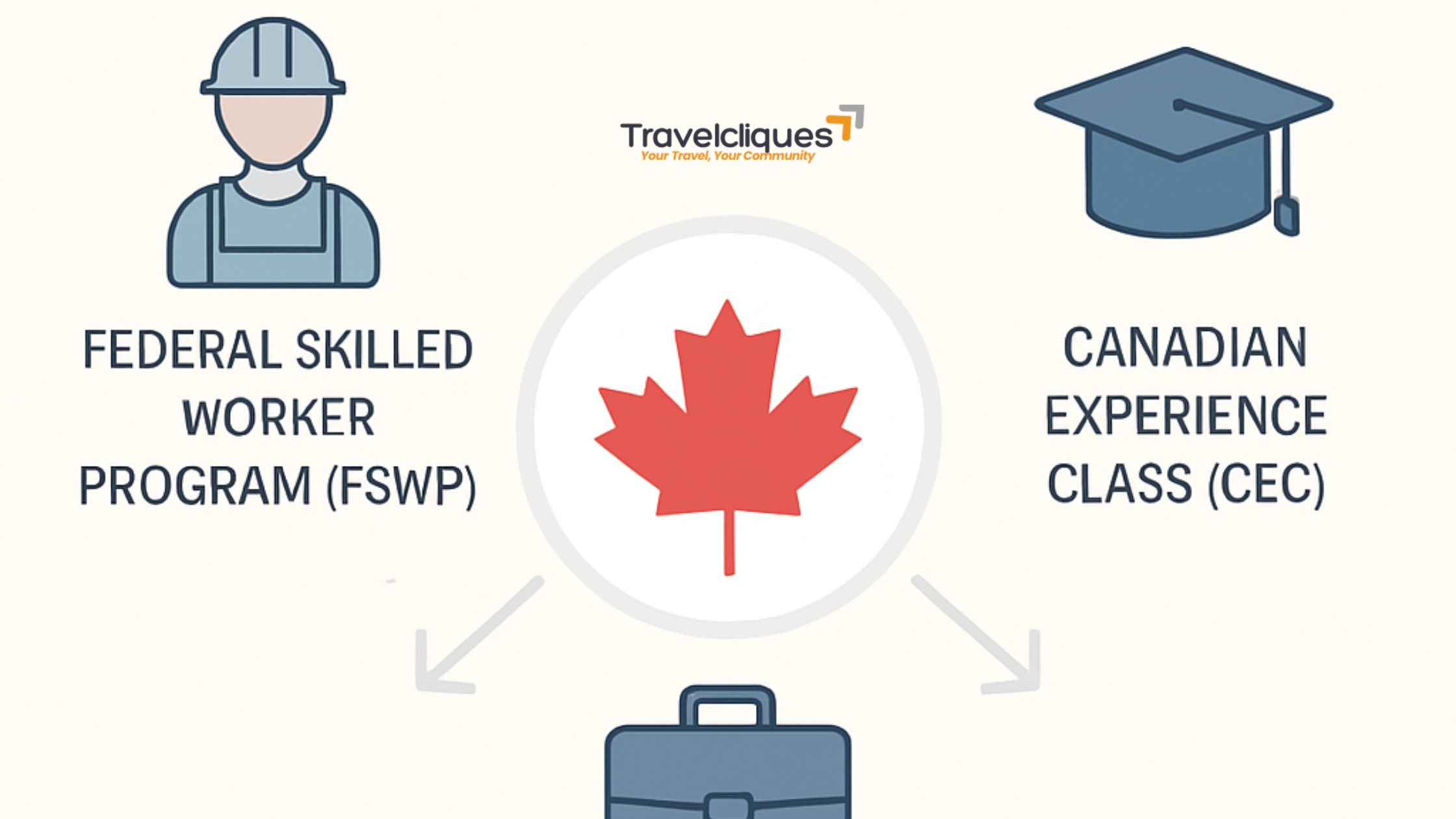 Canada Express Entry