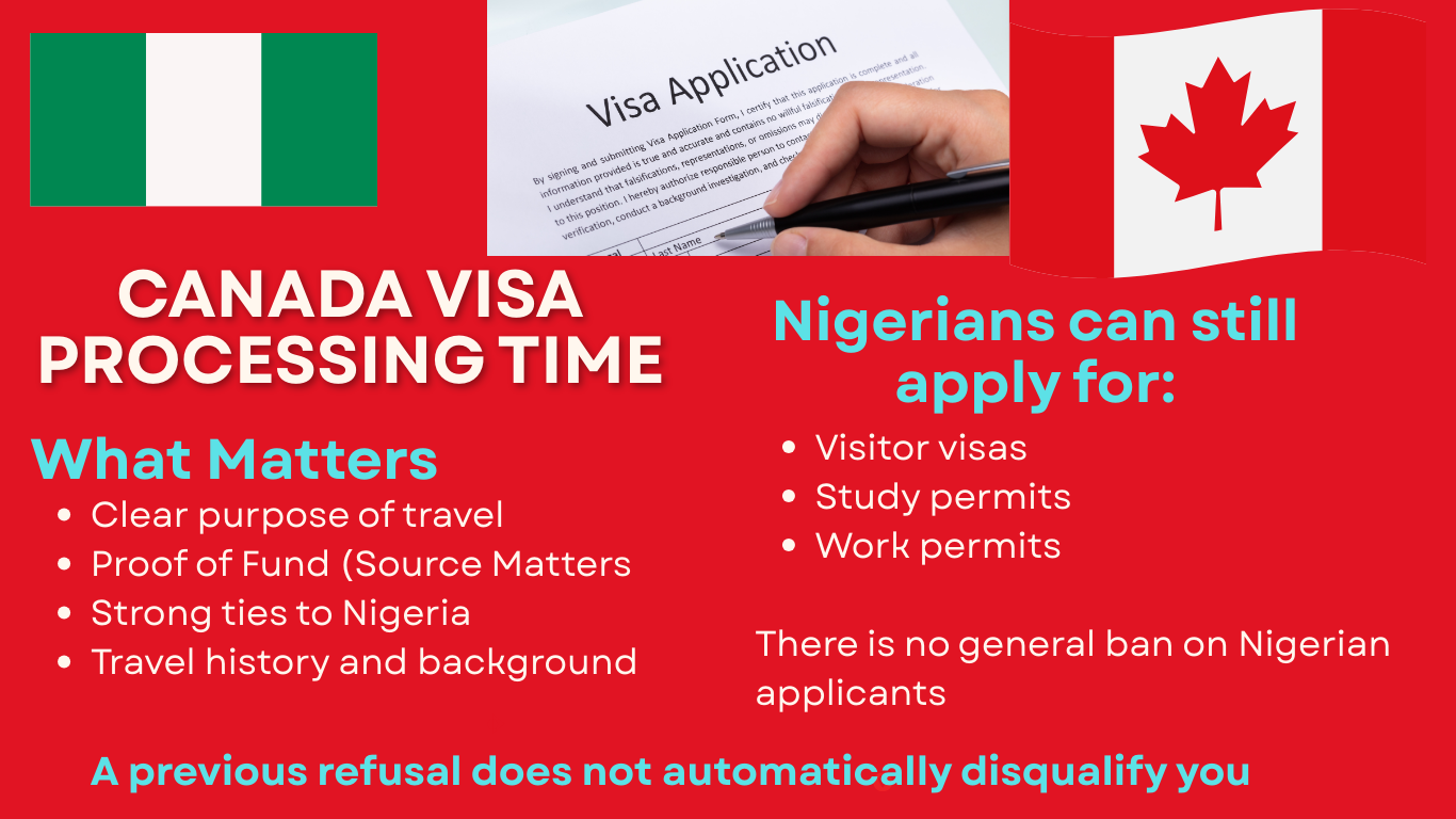 Canada Visa