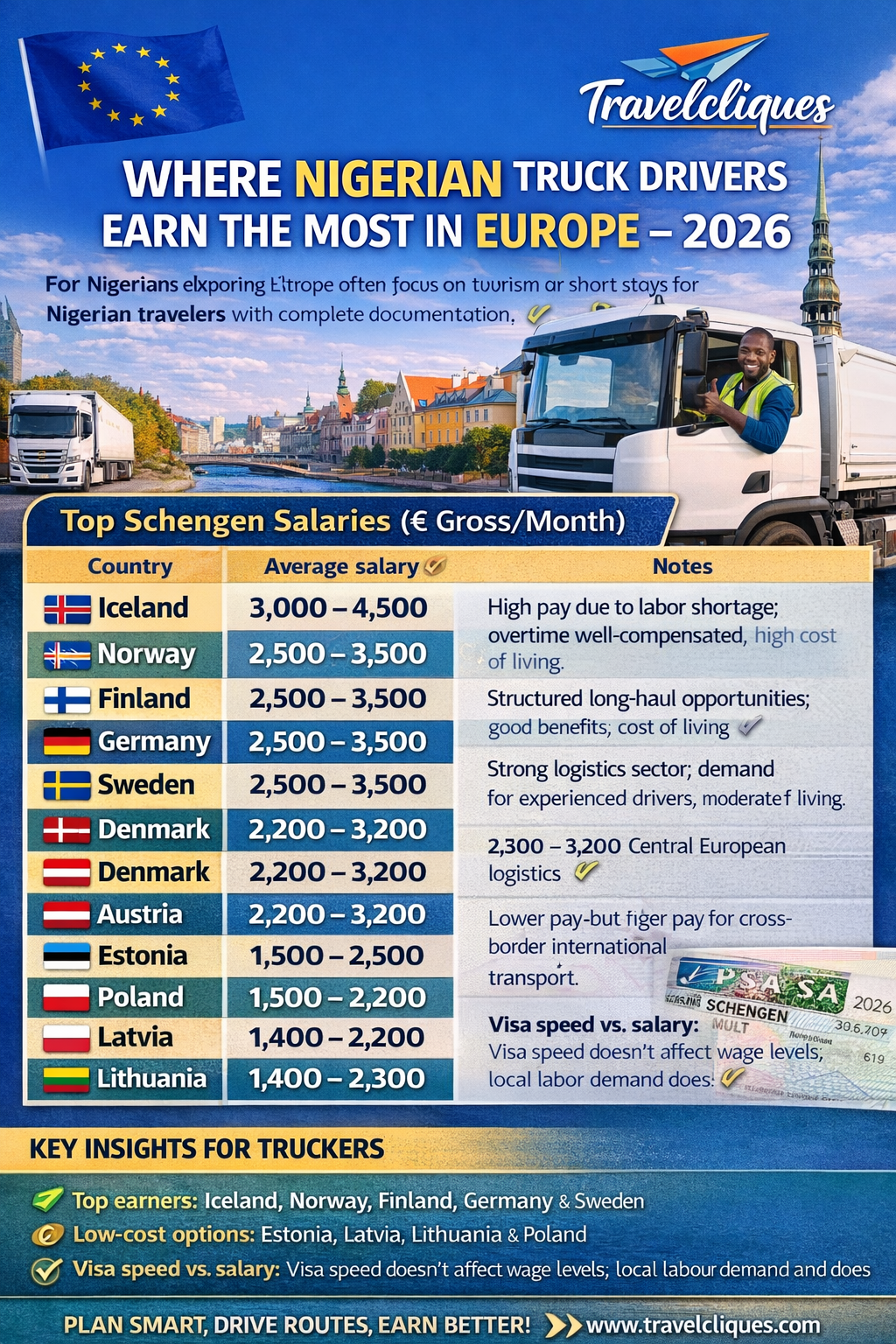 Best Schengen